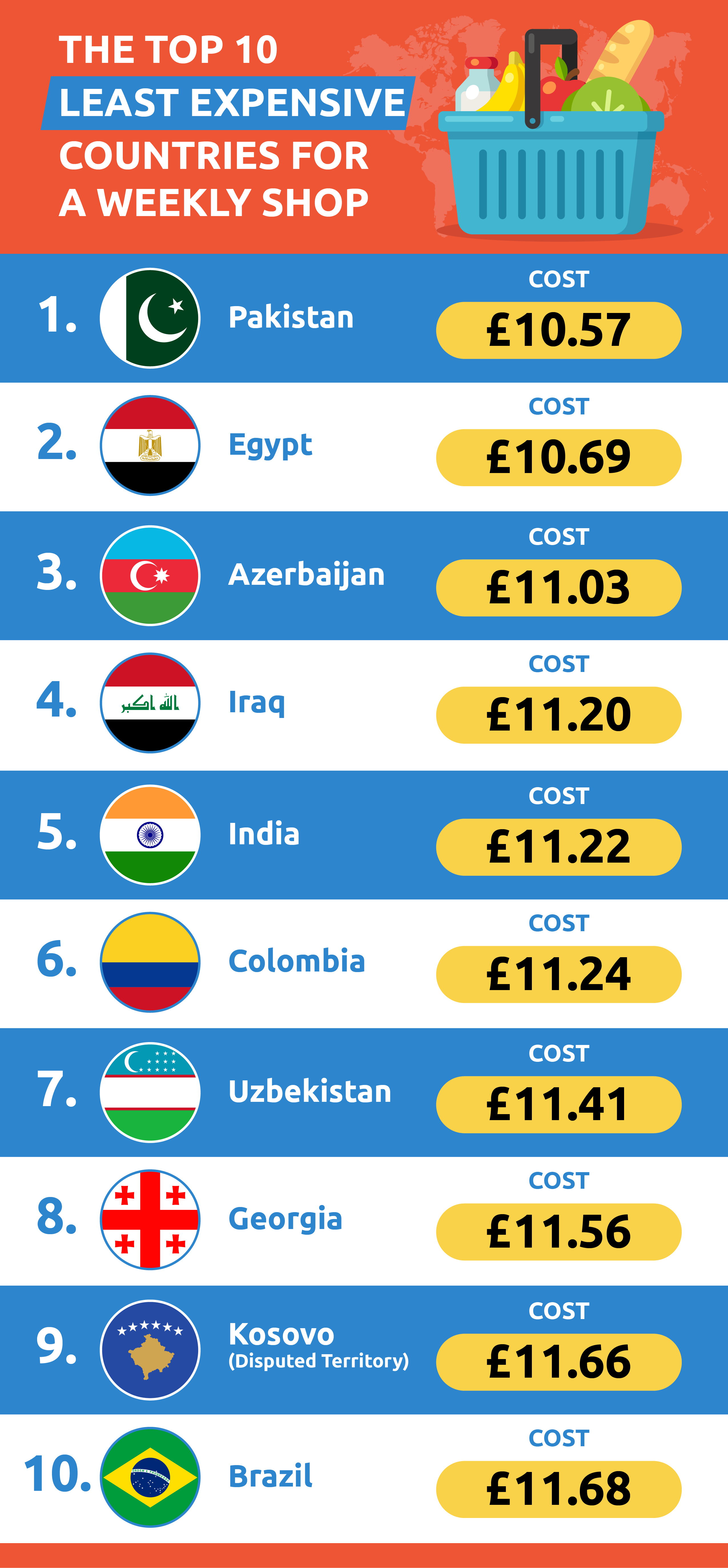 Compare prices for Sevdiea across all European  stores